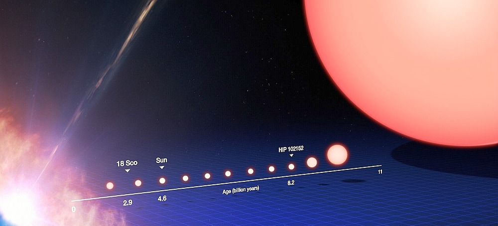 Solens levnadslopp, från ett gasmoln till en röd jätte. Bild: Wikipedia/ ESO/M. Kornmesser